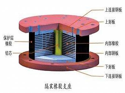 延寿县通过构建力学模型来研究摩擦摆隔震支座隔震性能
