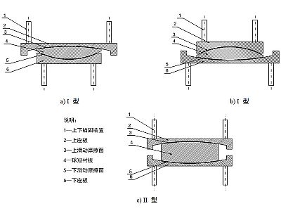 延寿县建筑摩擦摆隔震支座分类、标记、规格