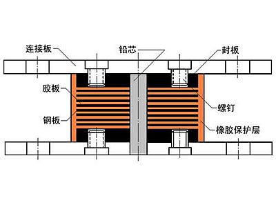 延寿县抗震支座施工-普通板式橡胶支座厂家